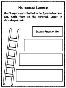 Spanish-American War Facts &  Worksheets | Key Events