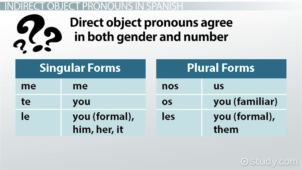 spanish indirect object pronouns worksheet