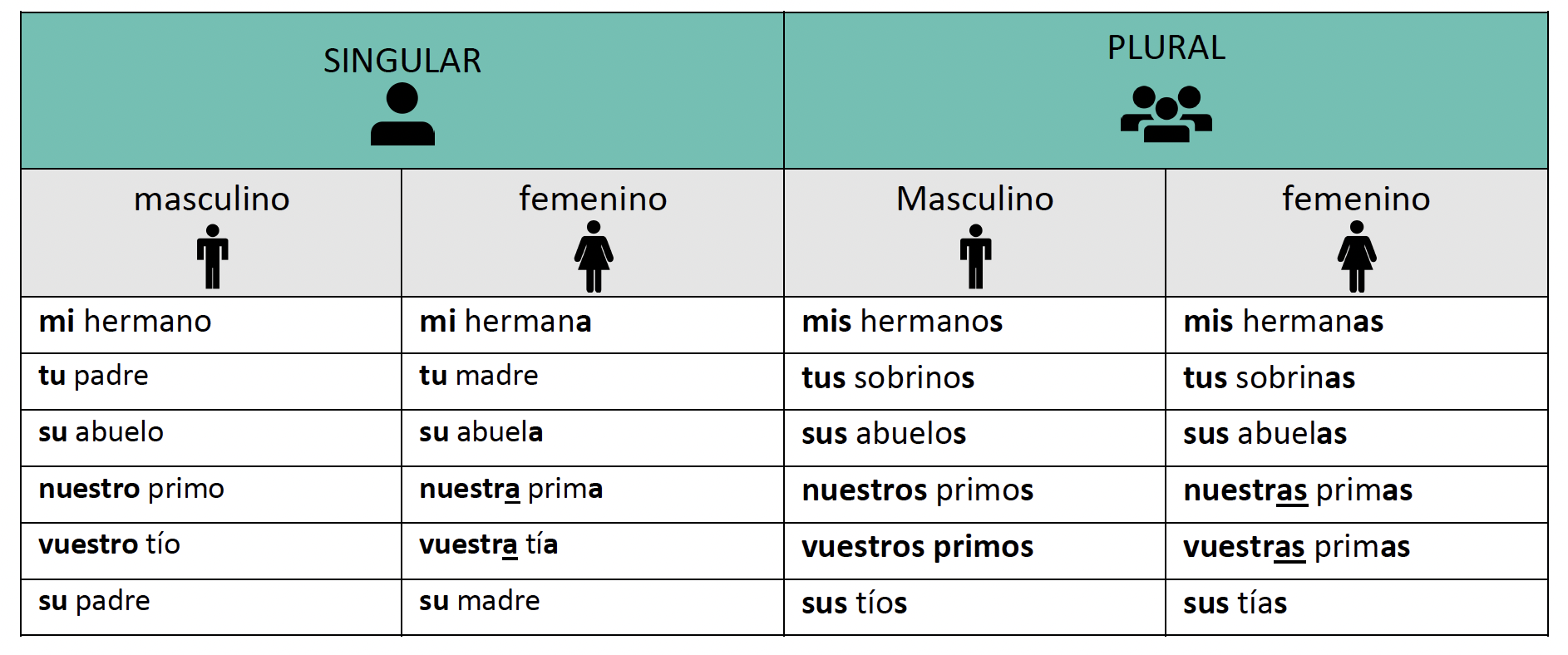 spanish possessive pronouns worksheet