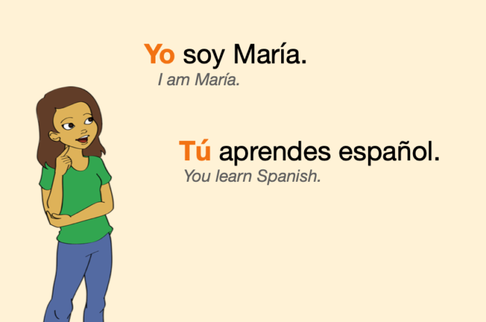 spanish subject pronouns practice worksheet
