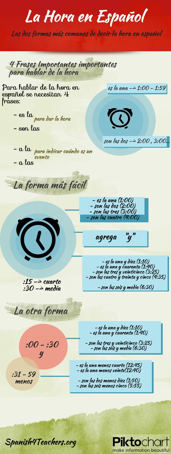 Spanish La Hora Spanish Time Worksheets,