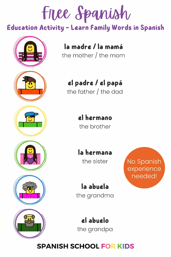 2 Free Spanish Worksheets about Family + Video - Spanish School ...