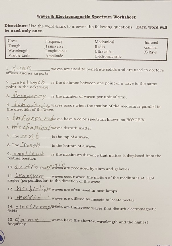 Solved Waves &  Electromagnetic Spectrum Worksheet | Chegg.com