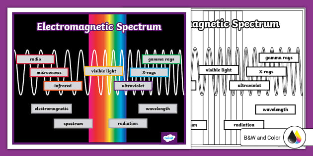 Electromagnetic Spectrum Vocabulary Mat for 6th-8th Grade - Worksheets