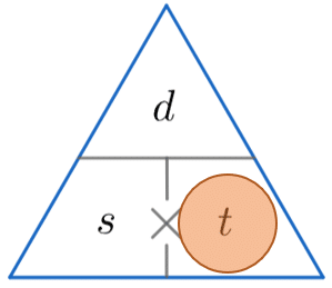 Speed Distance Time Questions | Worksheets and Revision | MME