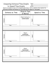 Comparing Distance/Time Graphs to Speed/Time Graphs Worksheet for ...