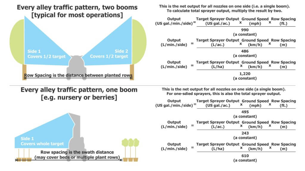 Basic Sprayer Math Demystified Sprayers 101 Worksheets Library