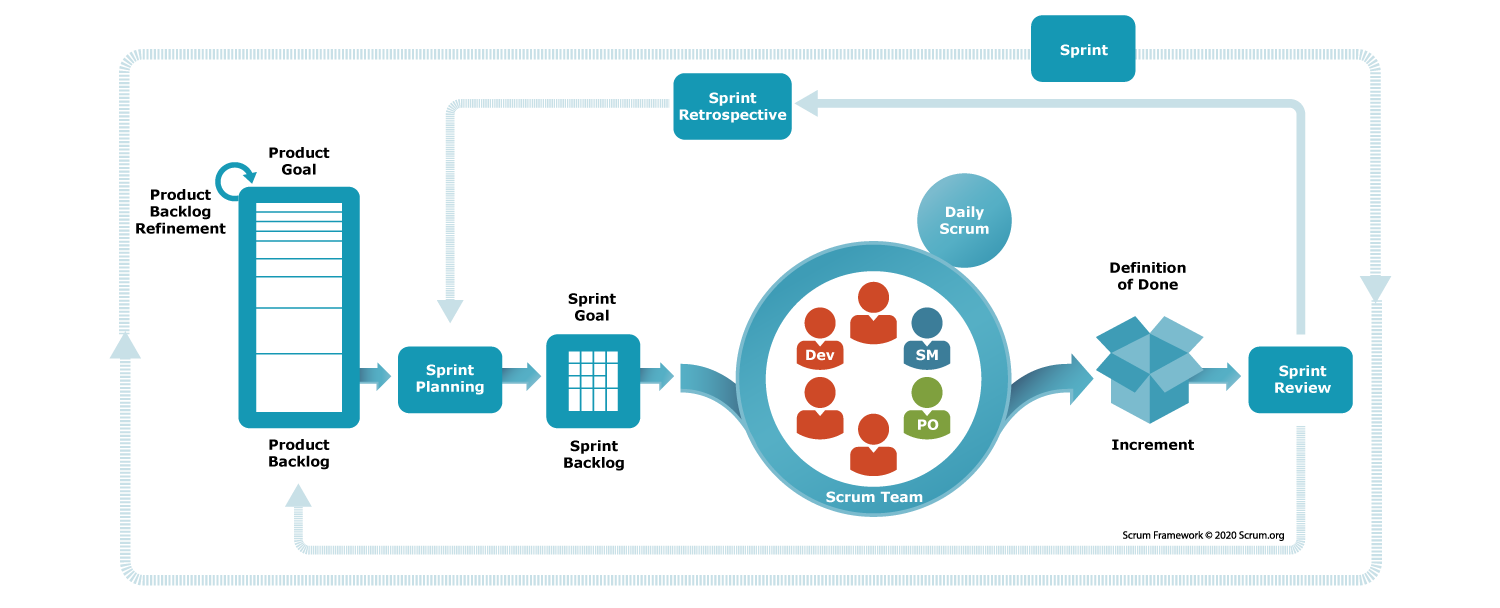 What is a Sprint? | Scrum.org