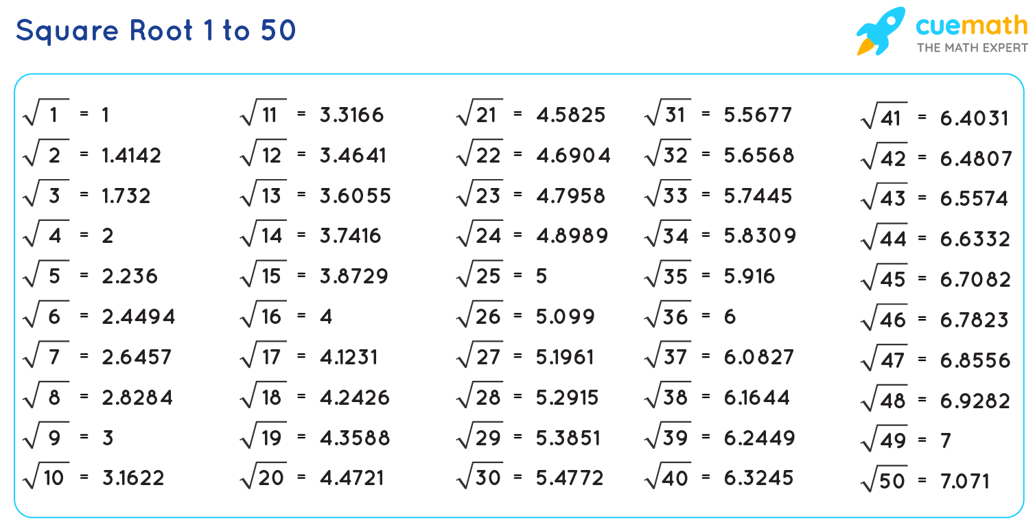 Square Root 1 to 50 | Value of Square Roots from 1 to 50 [PDF]