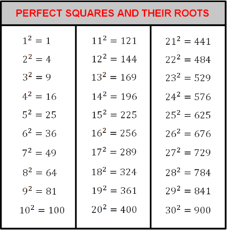 How To Find The Square Root Of A Number Sale | uniformwarehouse.ie