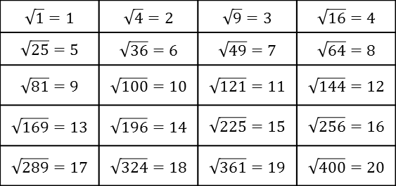 Square Roots Reference Card | teaching math in a virtual reality