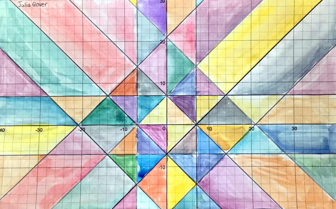 Algebra II Stained Glass Window Project Worksheets Library