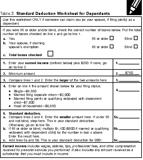 Publication 929, Tax Rules for Children and Dependents; Standard ...