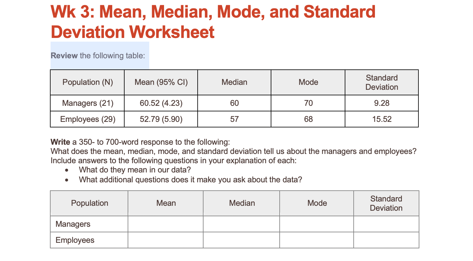 Solved Wk 3: Mean, Median, Mode, and Standard Deviation | Chegg.com