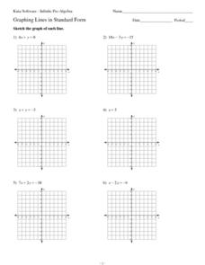 Linear Equations in Standard Form Lesson Plans &  Worksheets