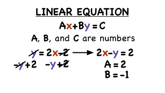 Whats Standard Form of a Linear Equation? -- Virtual Nerd can help