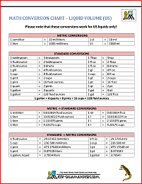 Metric to Standard Conversion Chart (US)