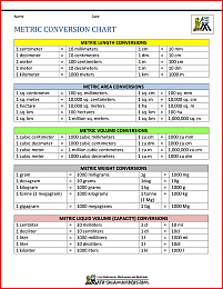 Metric to Standard Conversion Chart (US)