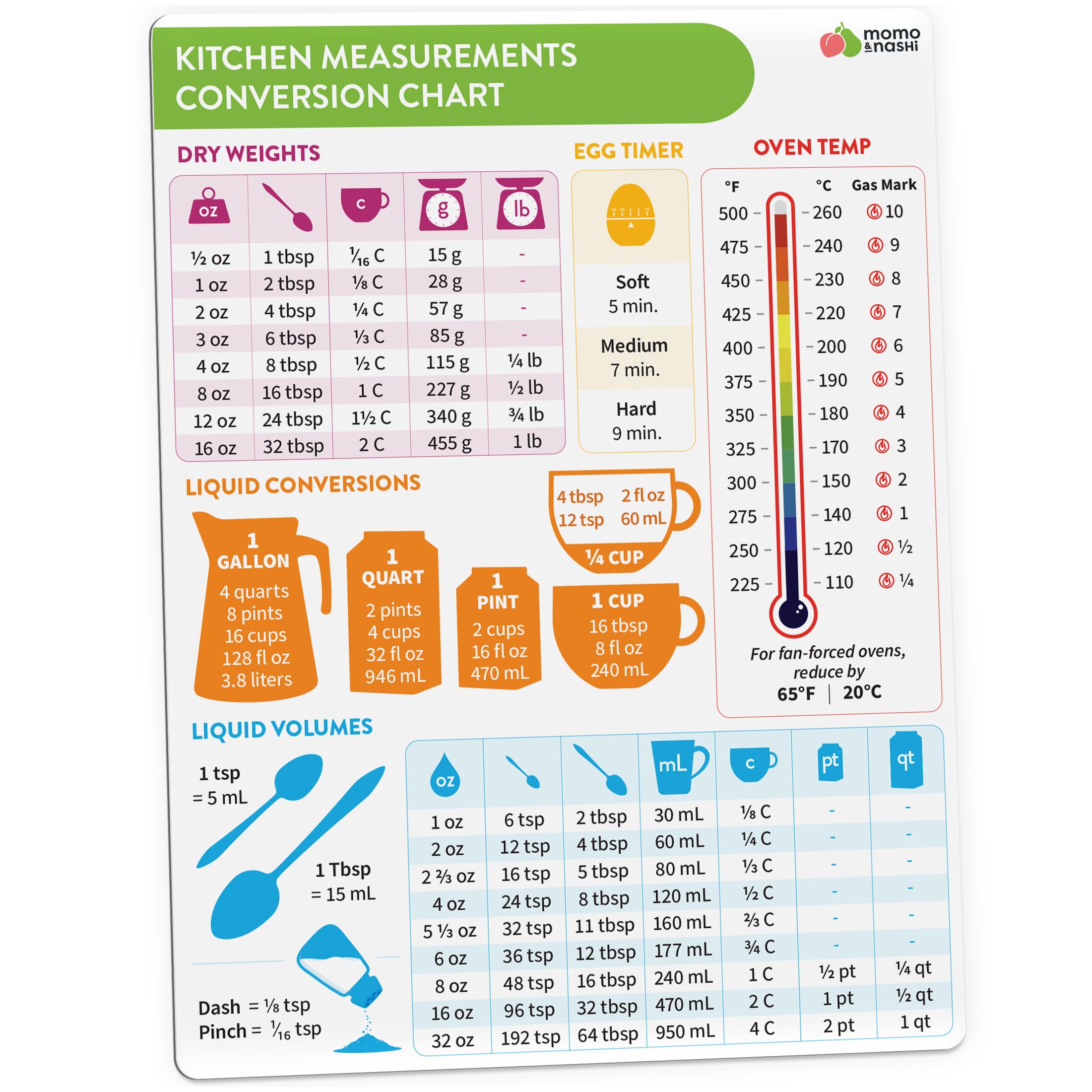 Kitchen Conversion Chart Magnet Imperial Metric Standard Temu Kitchen Conversion Chart Magnet Imperial Metric Standard Temu