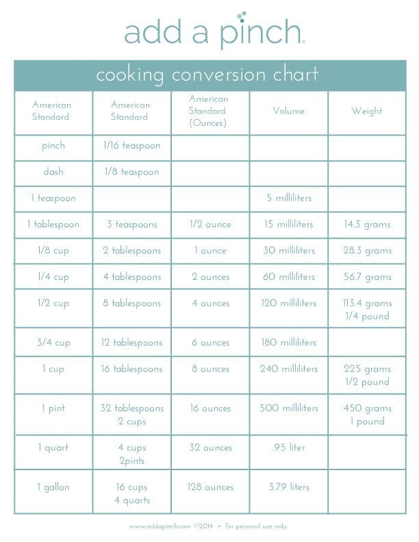 Kitchen Conversion Chart Magnet Imperial Metric Standard - Temu