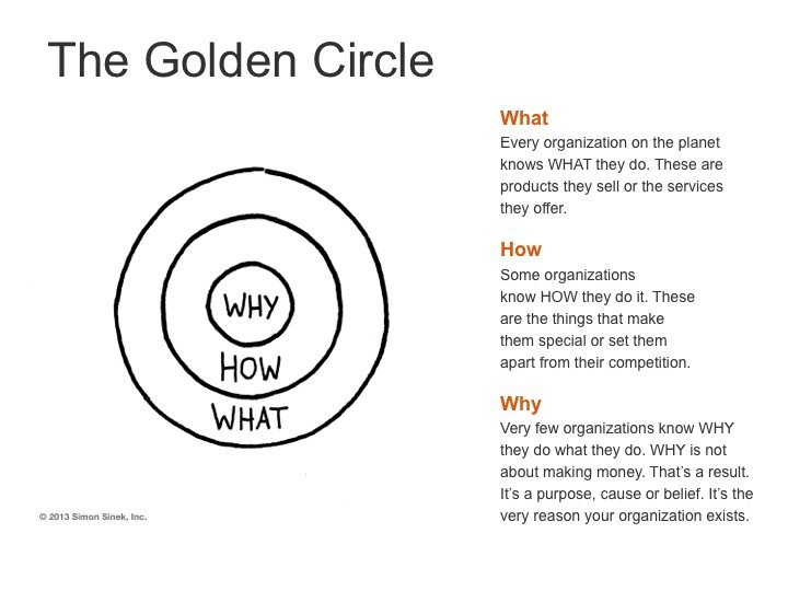 Tool: How to create your organizations WHY - Bloch& Østergaard ApS