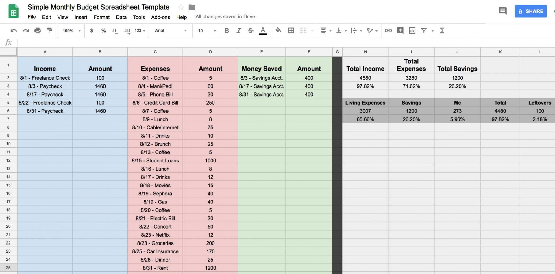 starting a budget worksheet