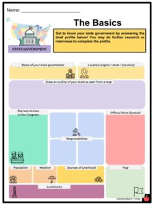 State Government Facts, Worksheets, Structure, Revenue &  Constitution