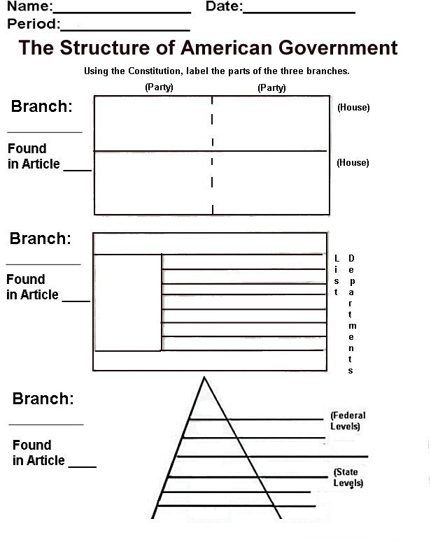 George Cassutto Cyberlearning-World: The Structure of American ...