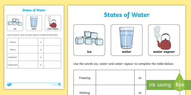 states of water worksheet
