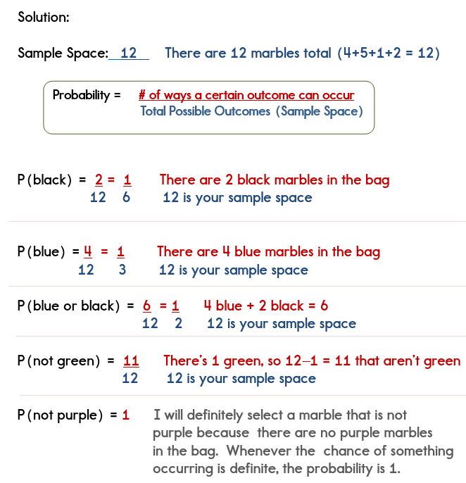 Pin page