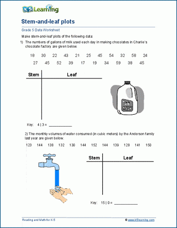 stem and leaf plot worksheet 5th grade