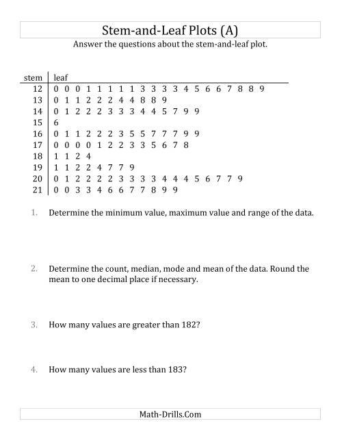 Stem-and-Leaf Plot Questions with Data Counts of About 100 (A)