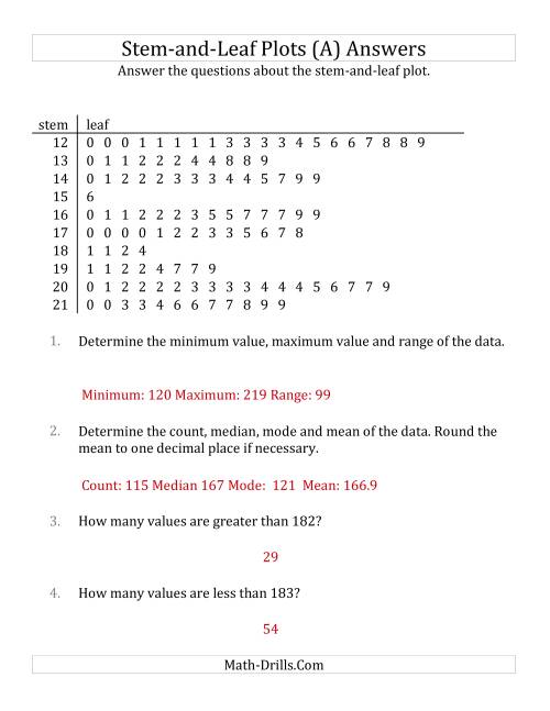 Stem-and-Leaf Plot Questions with Data Counts of About 100 (A)