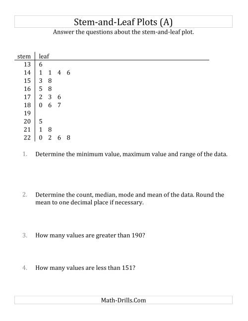 Stem-and-Leaf Plot Questions with Data Counts of About 25 (A)