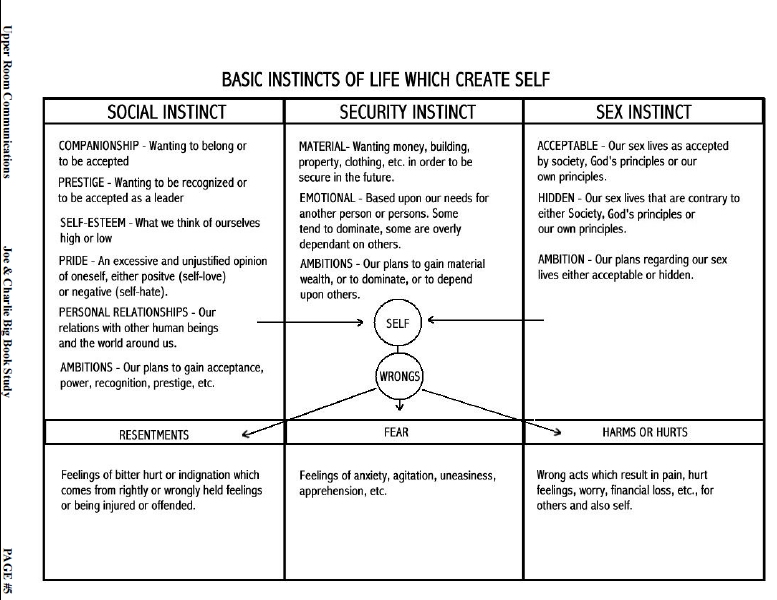 Big Book Study Guide Downloads