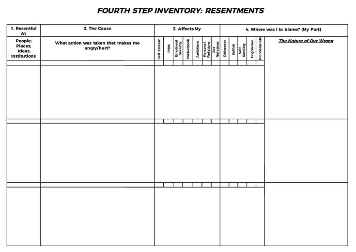 Pin on AA 4th / Fourth Step Inventory