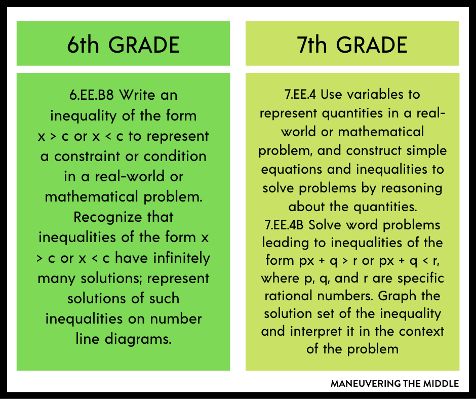 step one and two step inequalities worksheet 7th grade