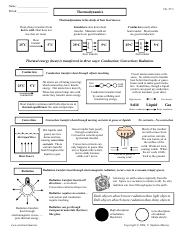 Jaqueline Tamez - Notes Murray Thermodynamics transfer 1.pdf ...