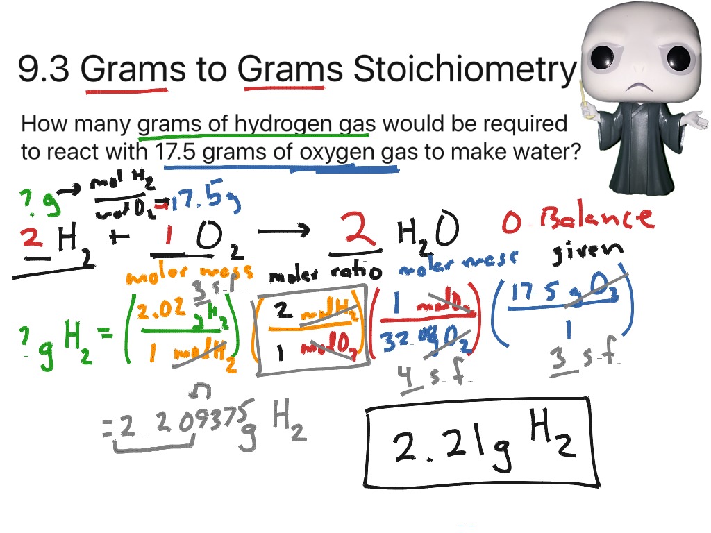 stoichiometry grams to grams worksheet