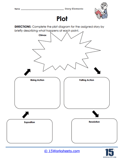 Elements of a Story Worksheets - 15 Worksheets Library