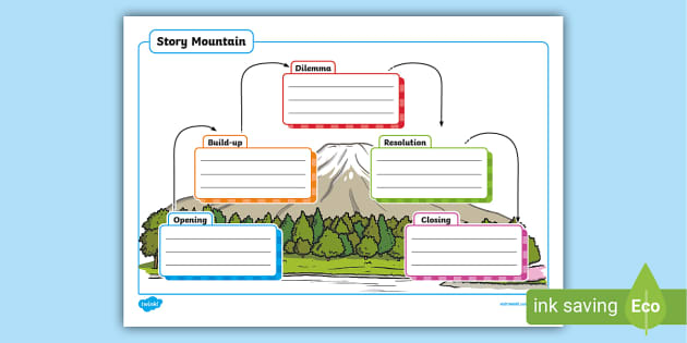 story planner worksheet