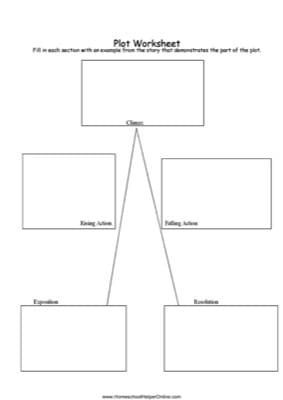 Summarizing Informational Text Worksheets