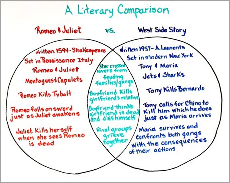 story venn diagram printable
