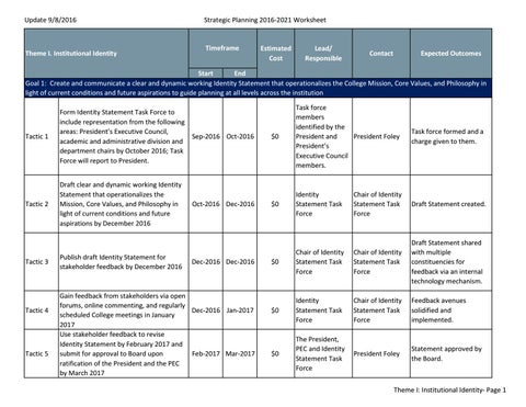 Strategic Plan Worksheets by Mount Aloysius College - Issuu