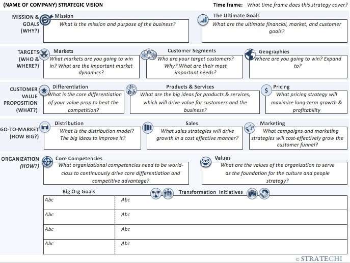 strategic plan worksheet