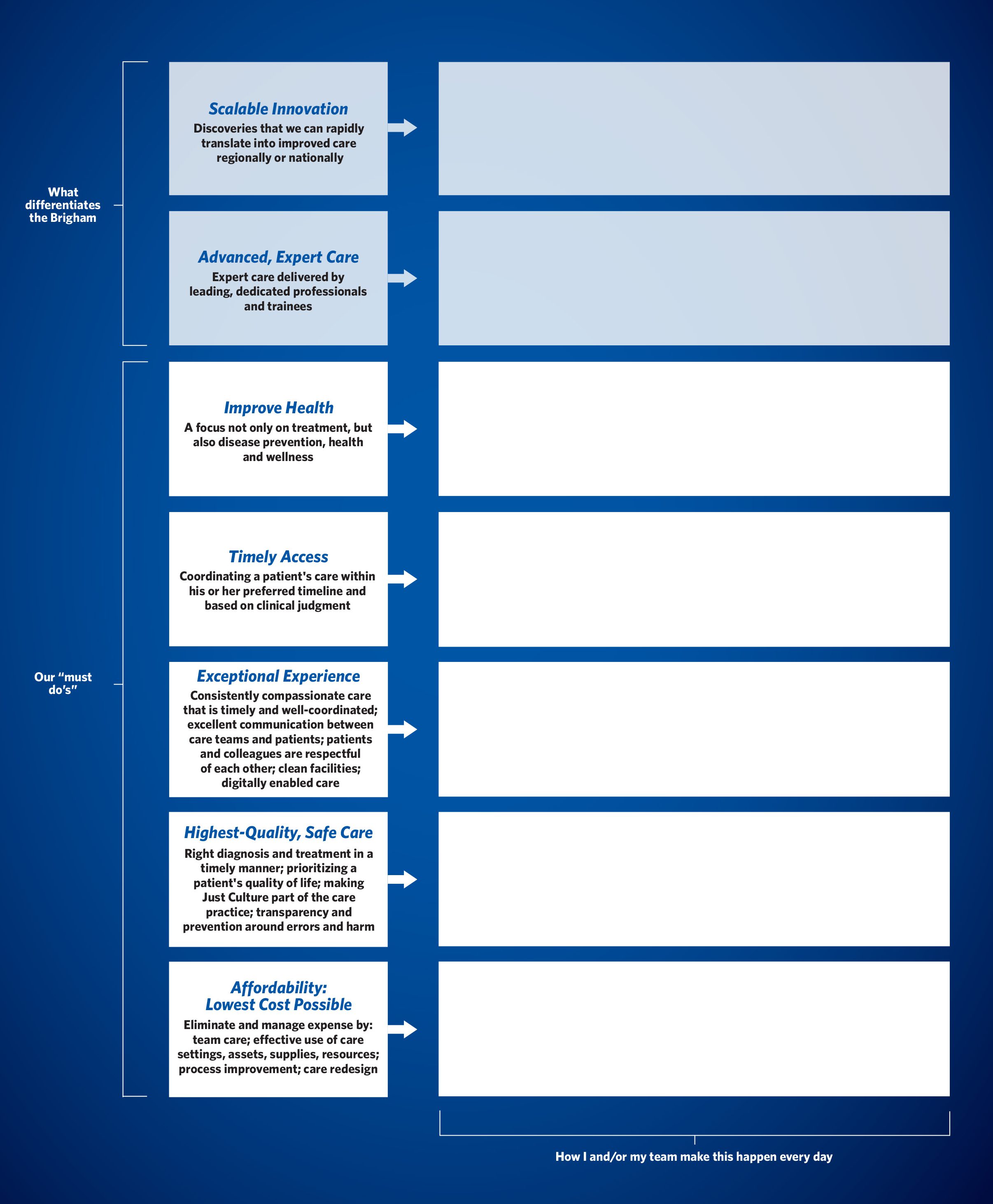 Worksheet: How I Make the Brigham Strategy Happen - Brigham Bulletin