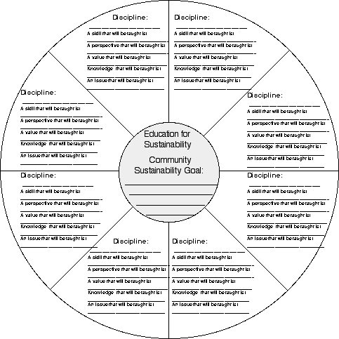 Unity is Strength worksheet ESD Toolkit Worksheets Library