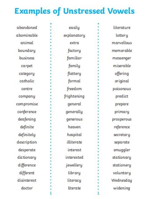 stressed and unstressed syllables worksheet