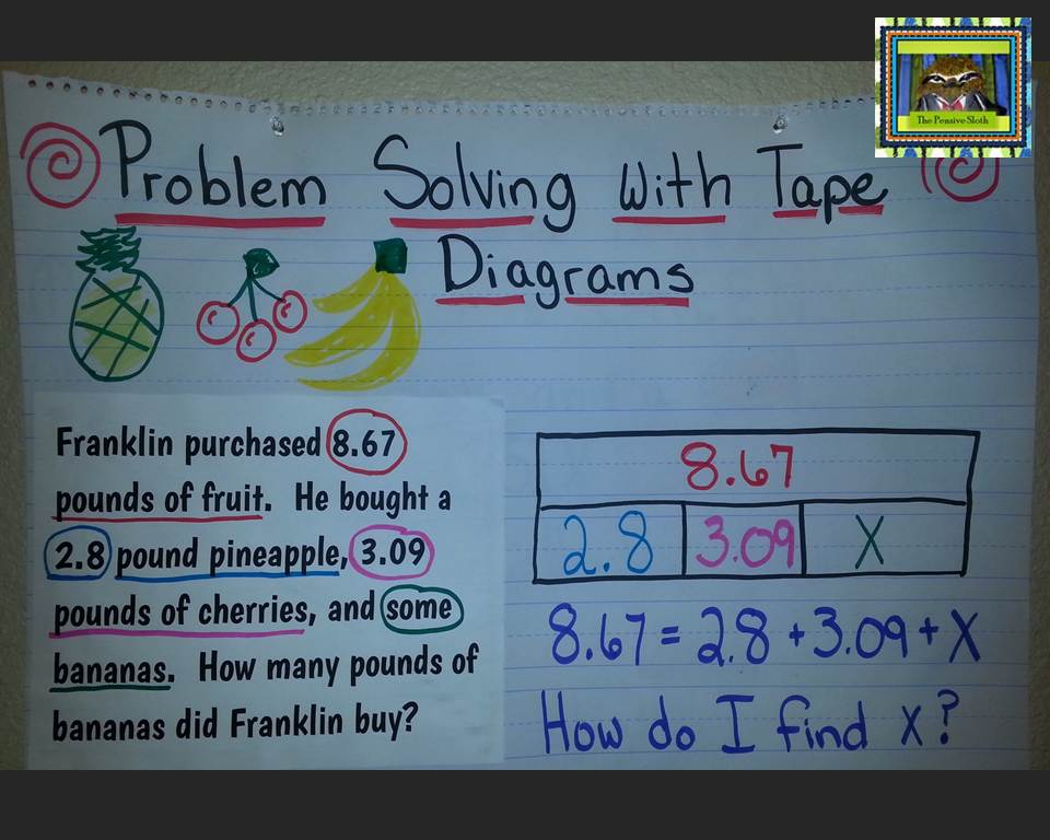 27 Strip diagrams ideas strip diagram, 3rd grade math, singapore