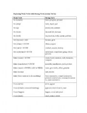 English worksheets: Strong verbs